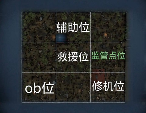 第五人格如何点人格