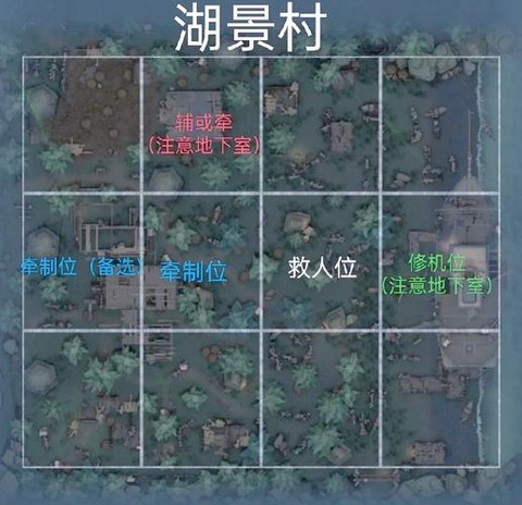 第五人格如何点人格[图2]