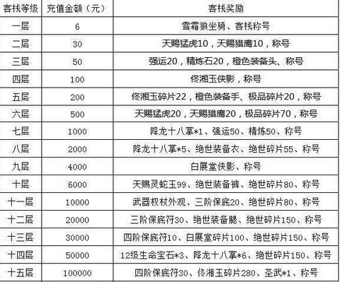 武林外传如何获得金子