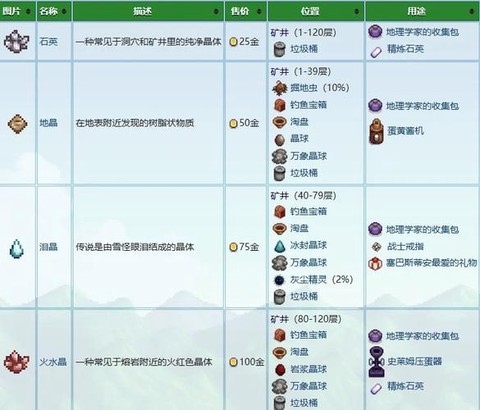 星露谷物语晶球怎么开[图1]