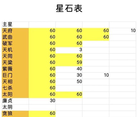 魔域月石怎么换星石[图1]
