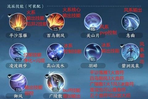 神武怎么学剧情技能[图1]