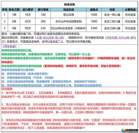 武林外传如何登录gm[图2]