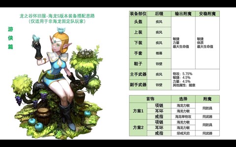 龙之谷为什么要转属性