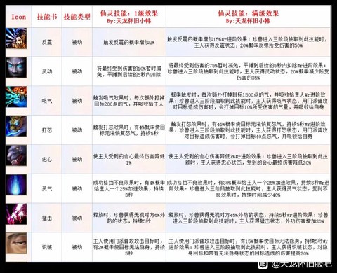 天龙八部如何捉珍兽[图1]
