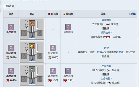 我的世界怎么做喷溅药水[图2]