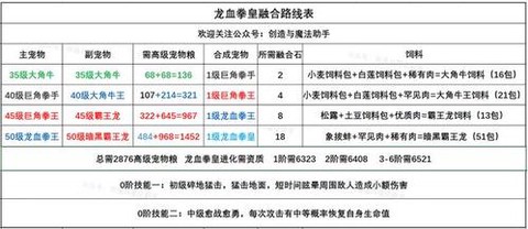 拳皇拳皇至尊怎么获得[图1]