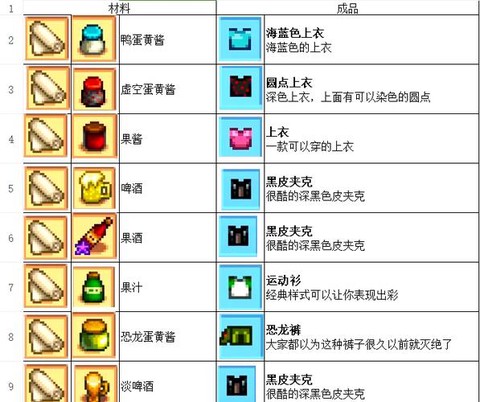 星露谷物语怎么腌制[图2]