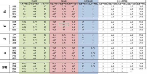 龙之谷激活码怎么使用