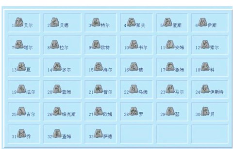 暗黑破坏神二怎么合成[图1]