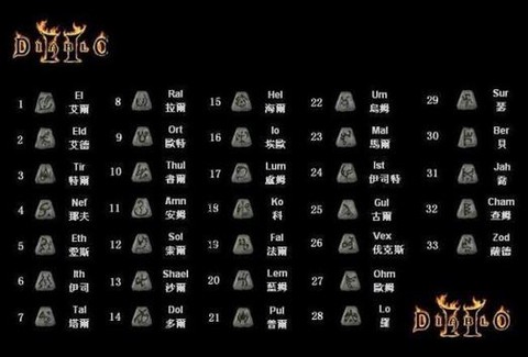 暗黑破坏神二怎么合成[图2]