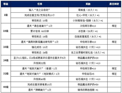 龙之谷什么时候能玩[图1]